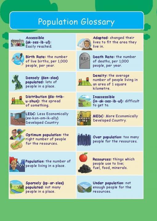 Common Entrance KS3 Geography Revision Glossary