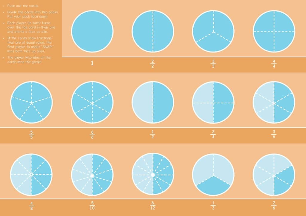 KS2 KS3 Maths: Fractions 1 | Resources For Dyslexics