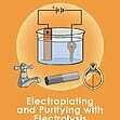 GCSE/KS4 Chemistry: Electroplating & Purifying with Electrolysis