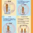 GCSE/KS4 Chemistry: Electroplating & Purifying with Electrolysis