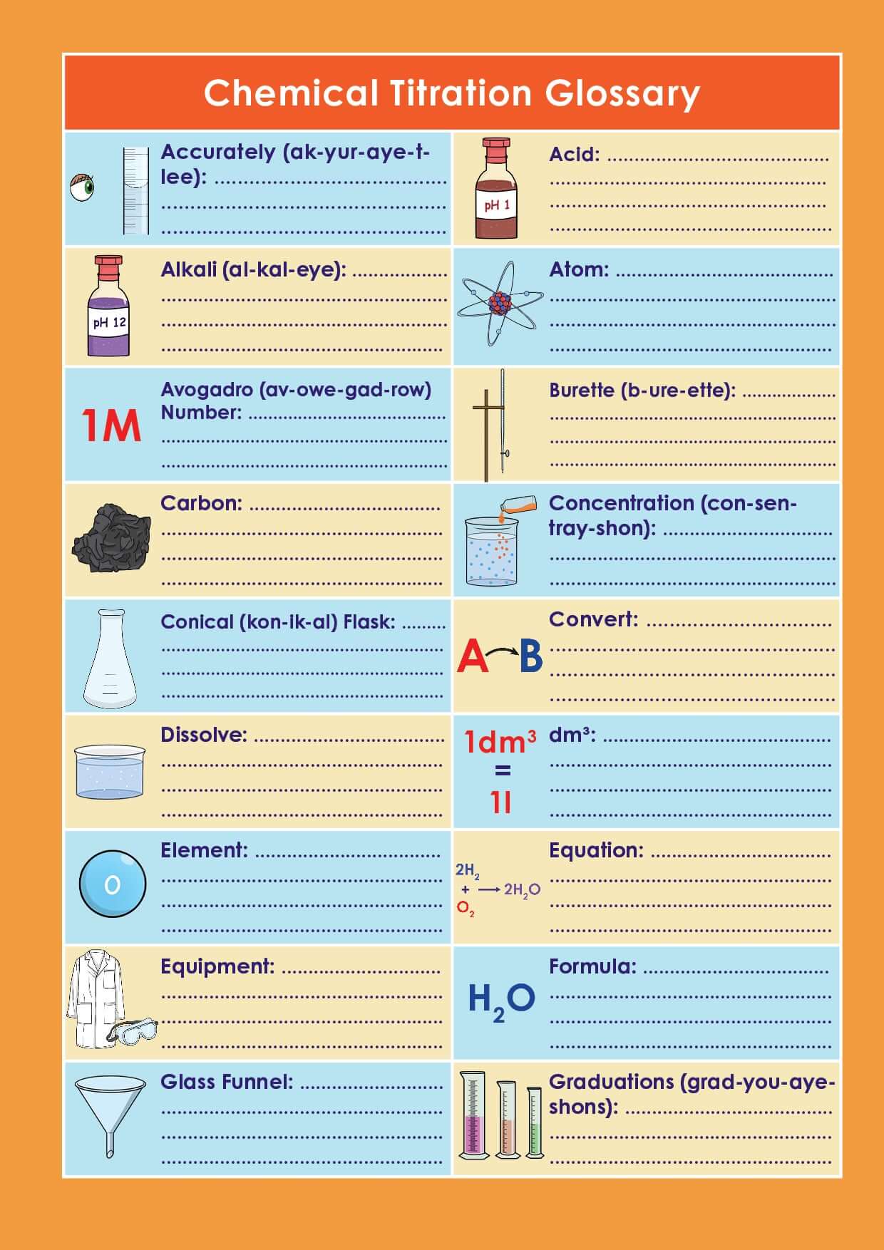 KS4/GCSE Chemical Titrations Revision Resource For Dyslexics