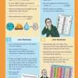 GCSE/KS4 Chemistry: The Periodic Table